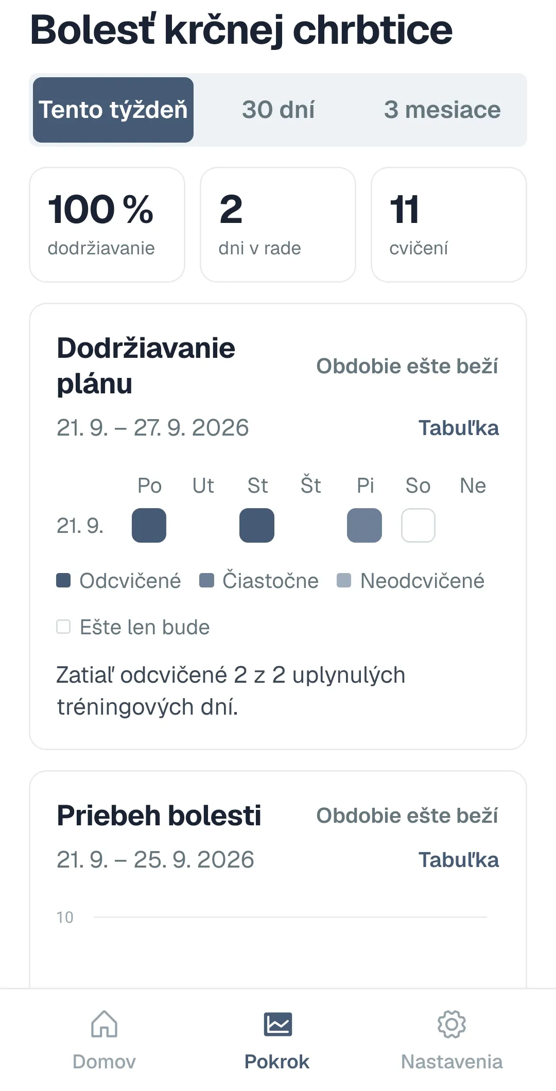 Mobilná aplikácia pacienta, obrazovka Pokrok za tento týždeň: dodržiavanie 100 %, 2 dni v rade, 11 cvičení a mriežka dní Odcvičené, Čiastočne, Ešte len bude.